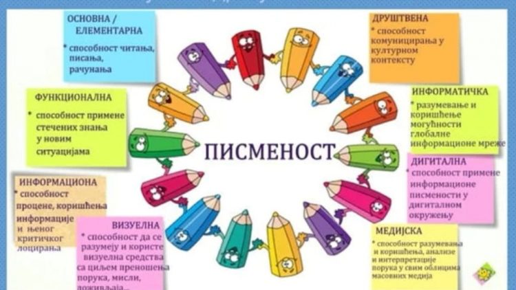 Међународни Дан писмености